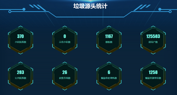 垃圾分类大数据分析管理